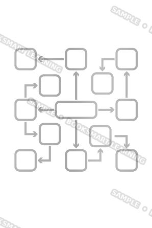 The Entrepreneur Notebook flowchart page, sample preview